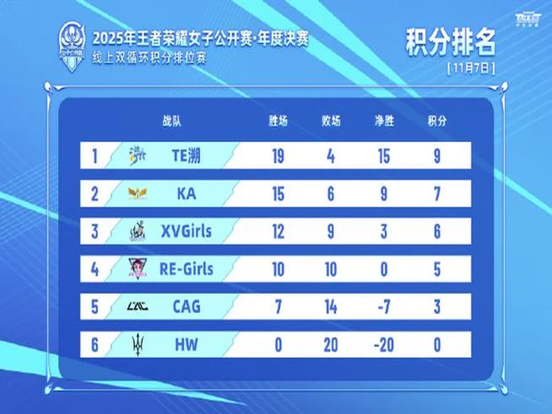 2025年王者荣耀女子公开赛决赛·淘汰赛第二日赛果