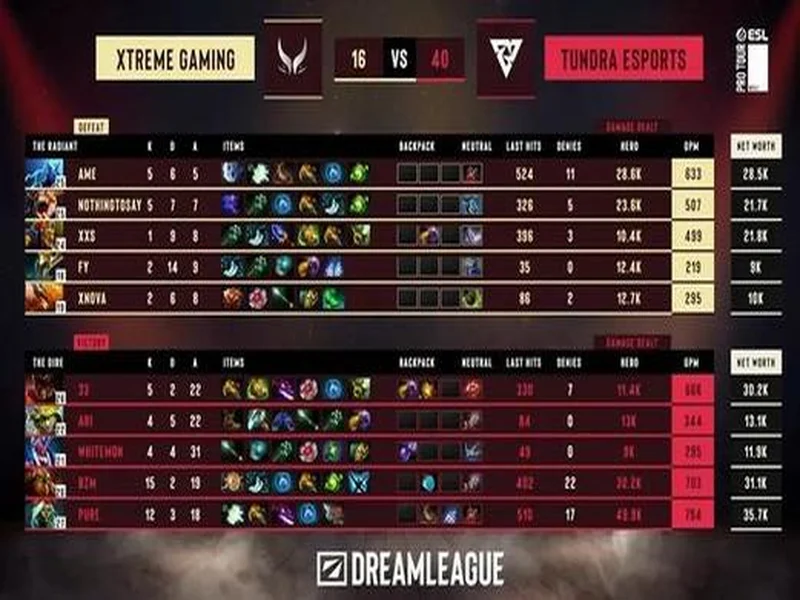 DOTA2梦幻联赛S28小组赛第四日:Liquid终结Aurora 31场不败纪录